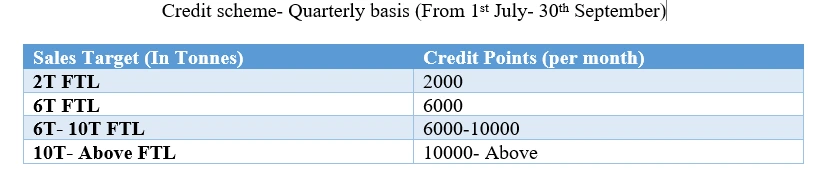 Proposed distributor credit scheme table