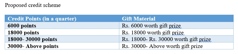 Table from the proposed distributor scheme